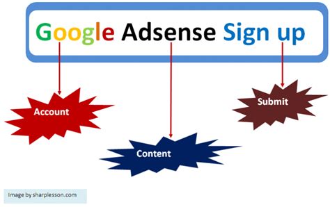adsense inloggen|google adsense sign up.